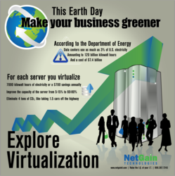 Infographic displaying the business benefits of a virtualization solution